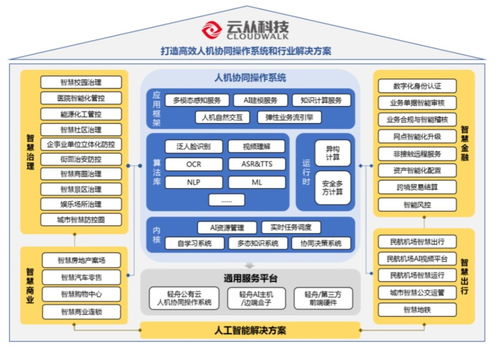 科創浪潮中的新銳 云從科技如何憑AI與網絡技術研發沖擊科創板？