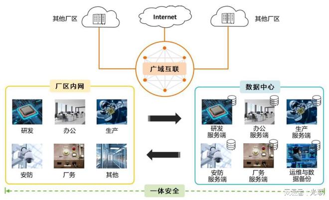 網絡強基，智造同行 數字技術賦能制造產業沙龍圓滿落幕