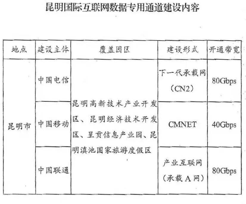 昆明國(guó)際互聯(lián)網(wǎng)數(shù)據(jù)專用通道獲批建設(shè)!
